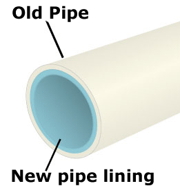 Pipe Relining